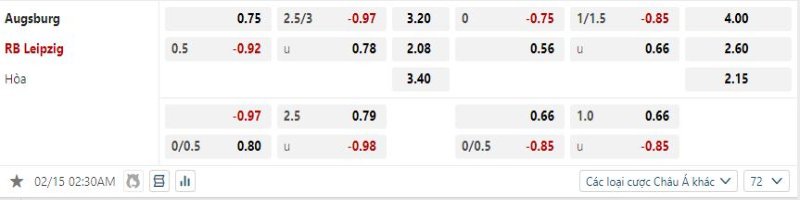Augsburg vs RB Leipzig - Soi Kèo  02h30 15/02/2025 2 RB Leipzig được tin tưởng sẽ thắng kèo trước Augsburg