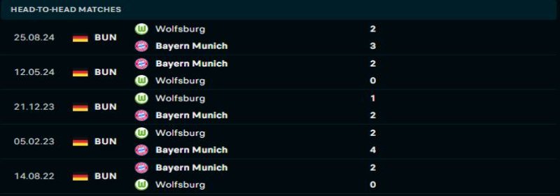 Bayern Munich vs Wolfsburg - Soi Kèo 21h30 18/01/2025 1  Bayern Munich sẽ lại áp đảo Wolfsburg